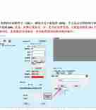 门口LED电子屏教程密码（中航控制版）