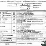 SF-S201SV 维修模式-夏普复印机SF-S201SV显示小人和灯-夏普复印机显示需要保养和维护