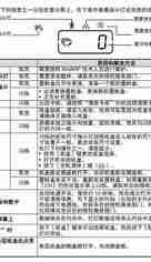 SF-S201SV 维修模式-夏普复印机SF-S201SV显示小人和灯-夏普复印机显示需要保养和维护