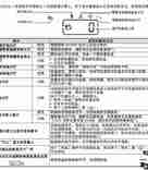 SF-S201SV 维修模式-夏普复印机SF-S201SV显示小人和灯-夏普复印机显示需要保养和维护
