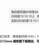 适配 Ubuntu/Debian 的iptables 方案（wg组网后转发使用）