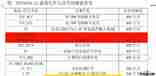 RTX5070上电时序（N卡显卡上电时序）（新款显卡电源接口定义）