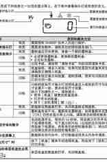 SF-S201SV 维修模式-夏普复印机SF-S201SV显示小人和灯-夏普复印机显示需要保养和维护